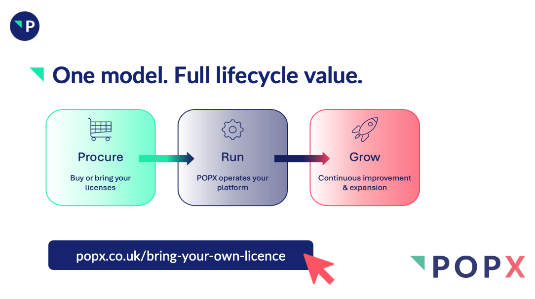 BYOL Procure>Run>Grow