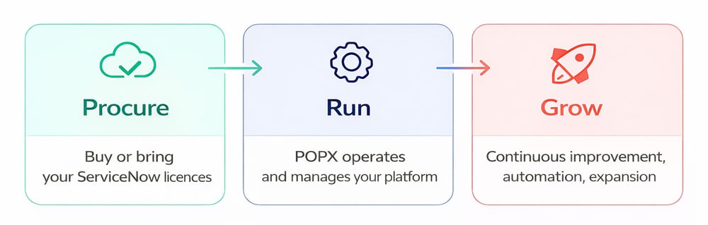 BYOL-How-it-works-infographic