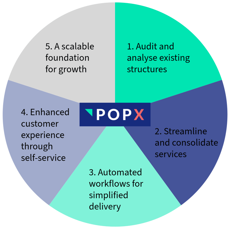 5-Core-strategies-for-catalogue-transformation