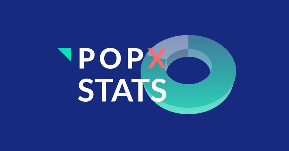 Key Insights from the POPX State of MSP Industry Survey 2025