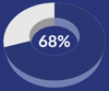 blog-68-stat