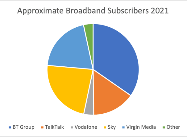 Broadband Subscribers 2021