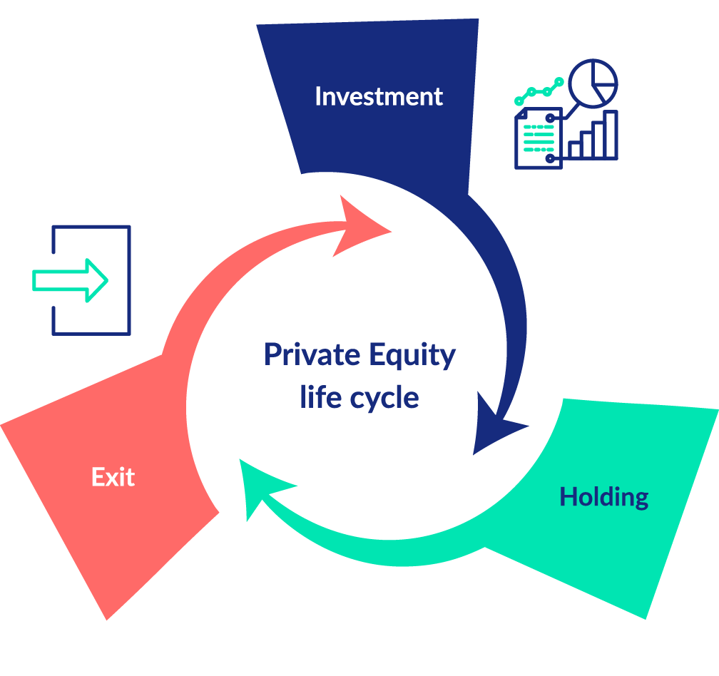 Private Equity Life Cycle 0223