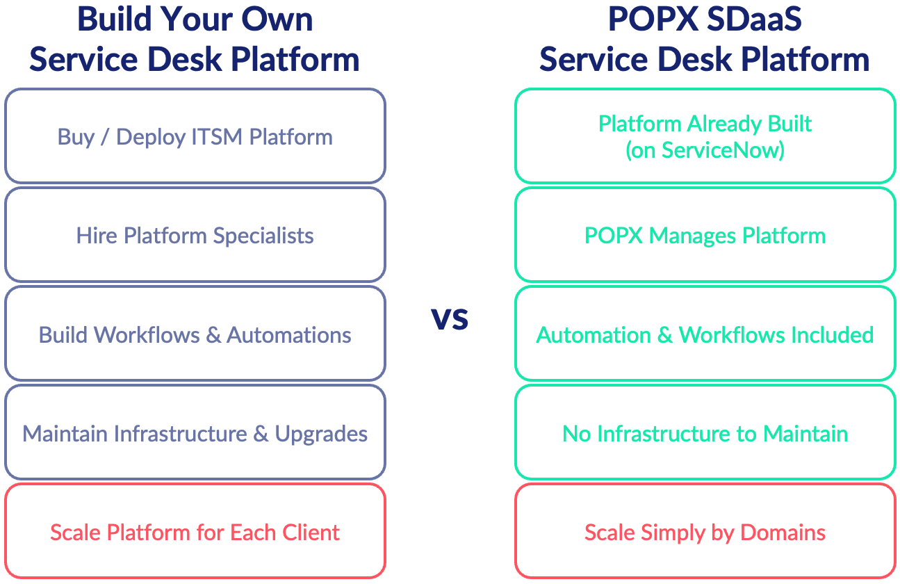 popx_build_vs_sdaas_diagram