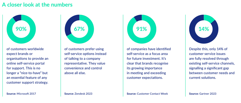 self-service stats