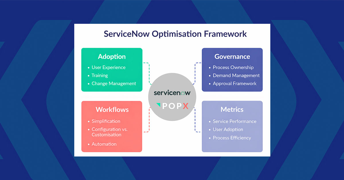Why ServiceNow Isn’t Working (and How to Fix Your ServiceNow Implementation Without Starting Over)